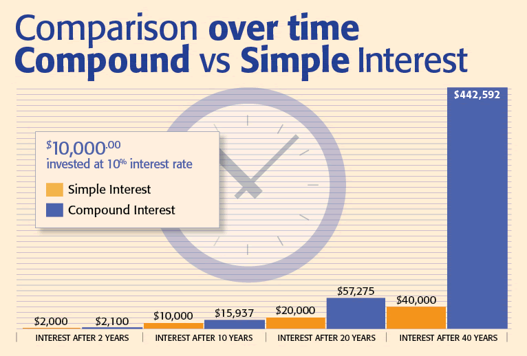 Interest Comparison over time graphic