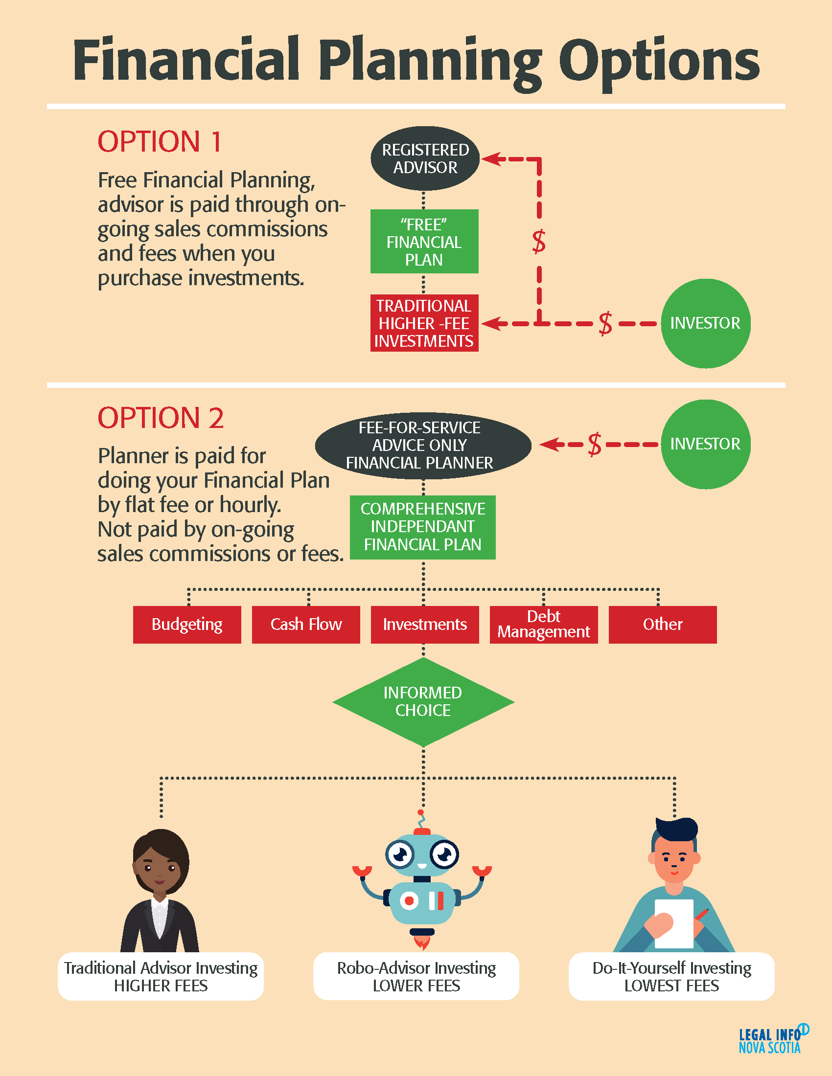 Financial Planning Options