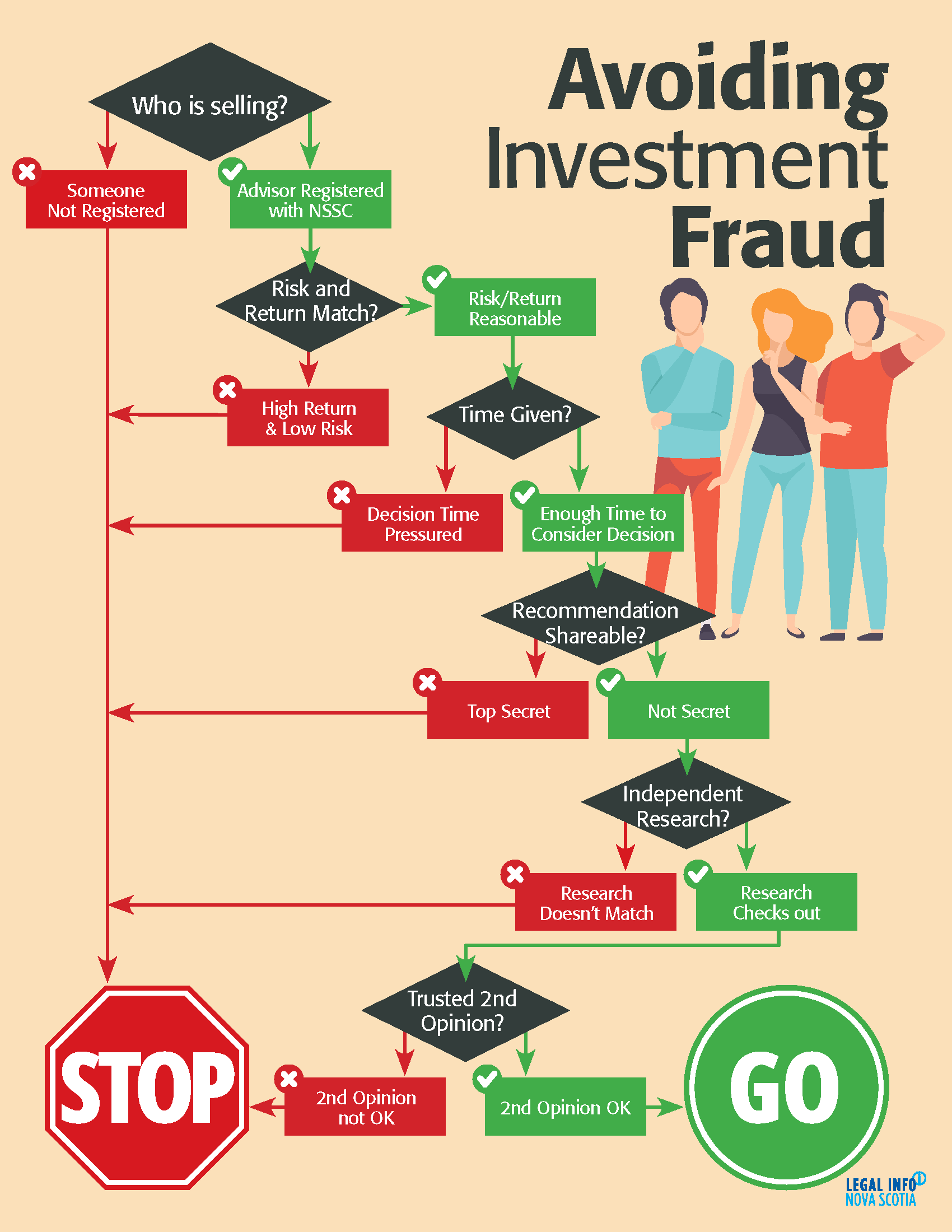 Investment Fraud Graphic